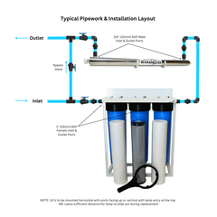3 - Stage Big Blue Descale + UV Water Filtration System – 20 Inch, 2720 L/h (Sediment + Carbon Block + Siliphos + 55W UV) - H2O Warehouse
