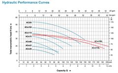 LEO ACm37 Centrifugal Pump - 0.37KW | 220V Single Phase - H2O Warehouse