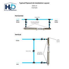Diagram of typical pipework and installation layout for H2O Warehouse UV system.