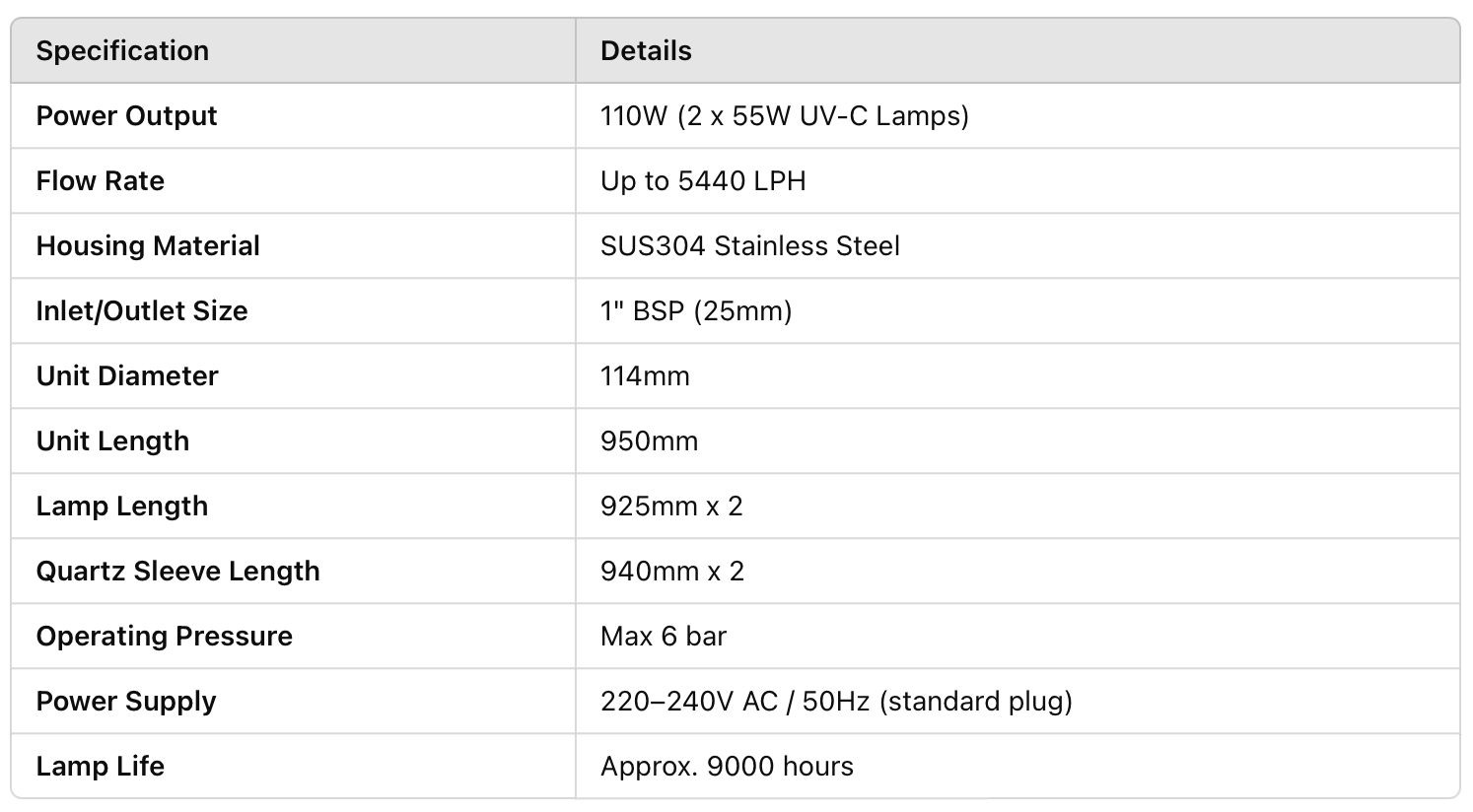 110W UV Sterilizer Complete Set | 950mm | 5440 LPH | Dual Lamp System - H2O Warehouse
