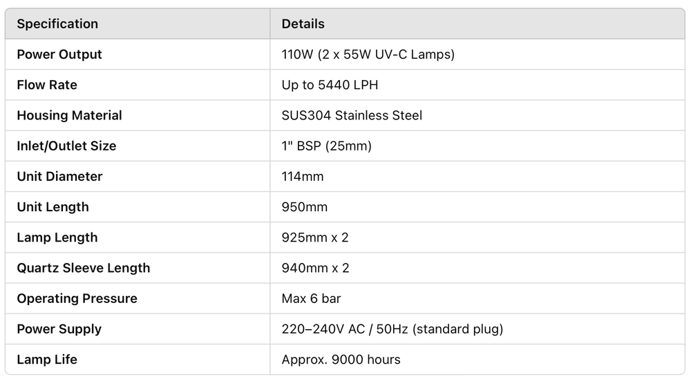 110W UV Sterilizer Complete Set | 950mm | 5440 LPH | Dual Lamp System - H2O Warehouse