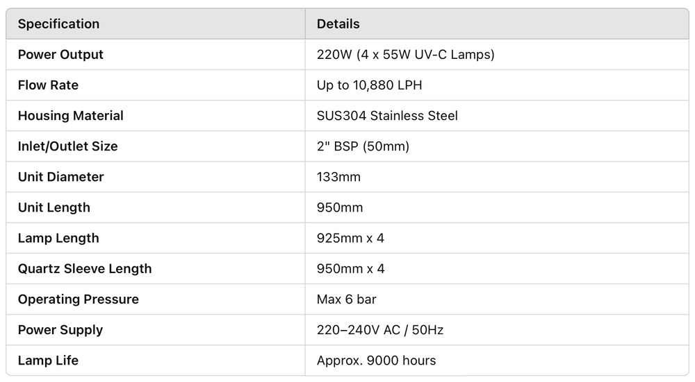220W UV Sterilizer Complete Set | 950mm | 10,880 LPH | Quad Lamp System | 2" Ports - H2O Warehouse