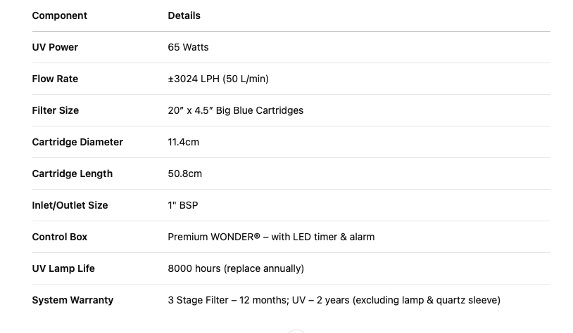 3 Stage Big Blue Water Filtration System with Advanced 65W WONDER® Germicidal UV Sterilizer - H2O Warehouse