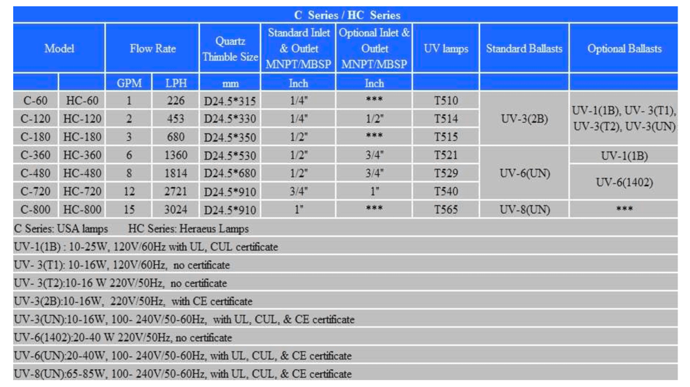 65W WONDER® HC - 800 UV Steriliser | 3.02m³/h | 1” BSP | NSF Certified - H2O Warehouse