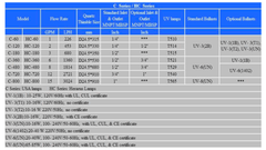 65W WONDER® HC - 800 UV Steriliser | 3.02m³/h | 1” BSP | NSF Certified - H2O Warehouse
