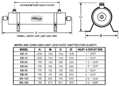 85W WONDER® EB - 24 UV Steriliser | 5.45m³/h | 1½” BSP | NSF Certified - H2O Warehouse