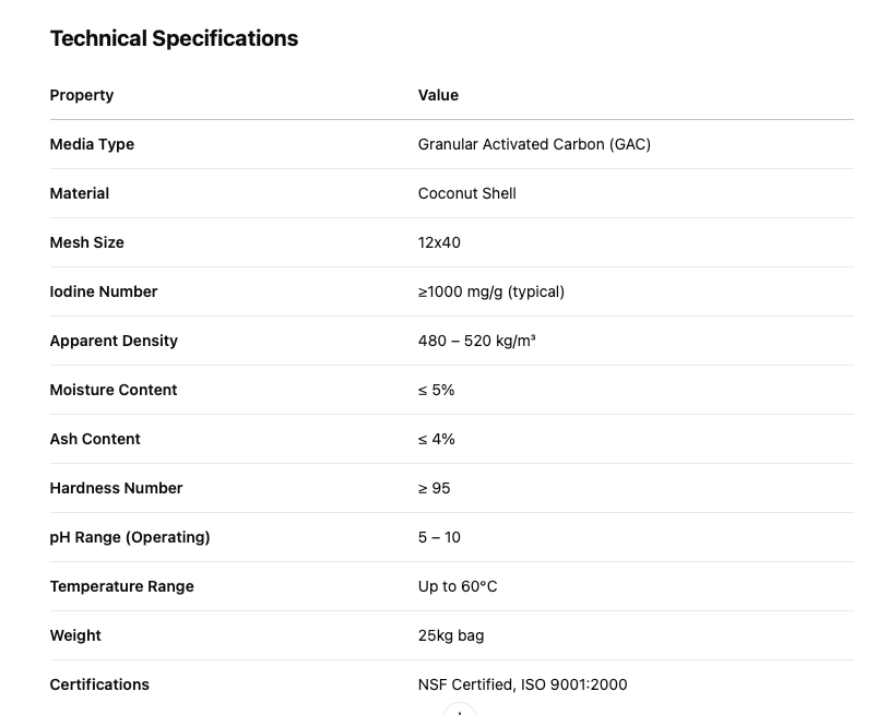 Activated Carbon – Coconut Shell Media 12x40 | NSF Certified (25kg) - H2O Warehouse