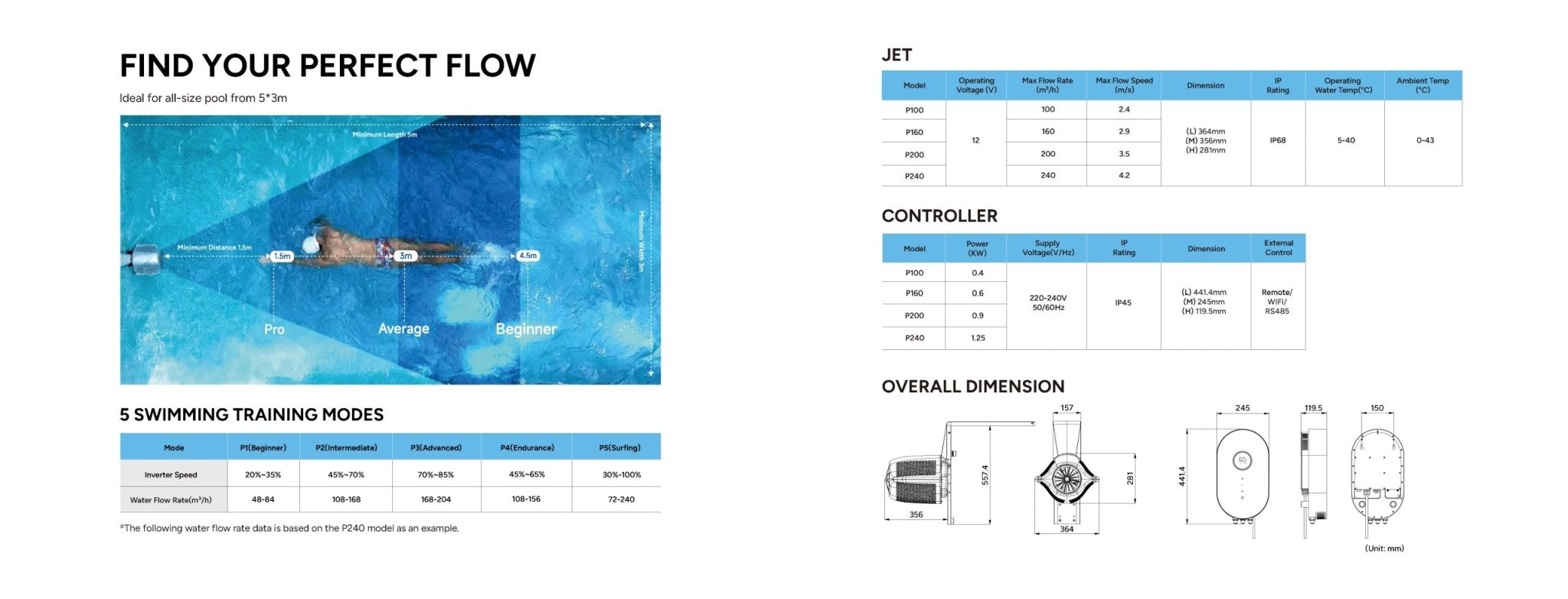 AquaGem iGarden Swim Jet P240 Inverter Counter-Current System | 240 m³/h - H2O Warehouse