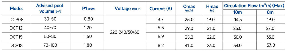 AquaGem InverCaptain DCP18 Inverter Pool Pump | 1.8 kW - H2O Warehouse