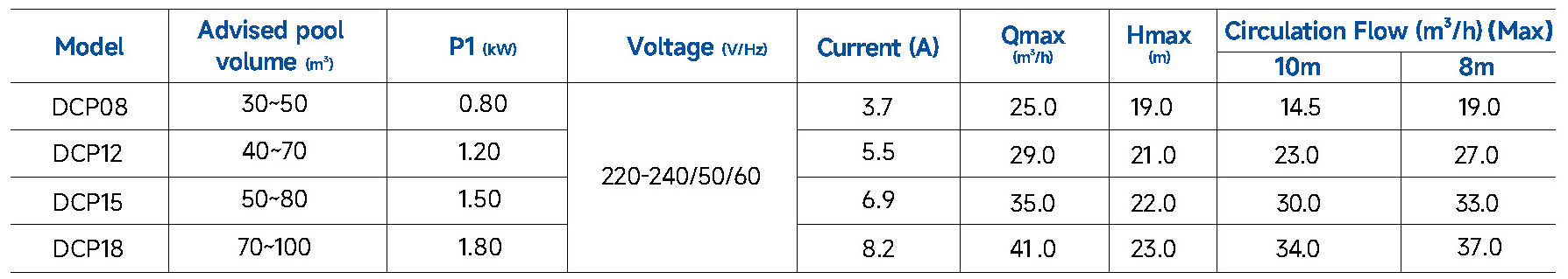 AquaGem InverCaptain DCP series – model specifications