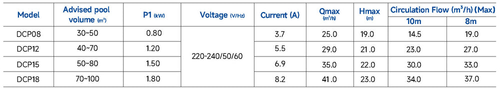 AquaGem InverCaptain DCP series – model specifications