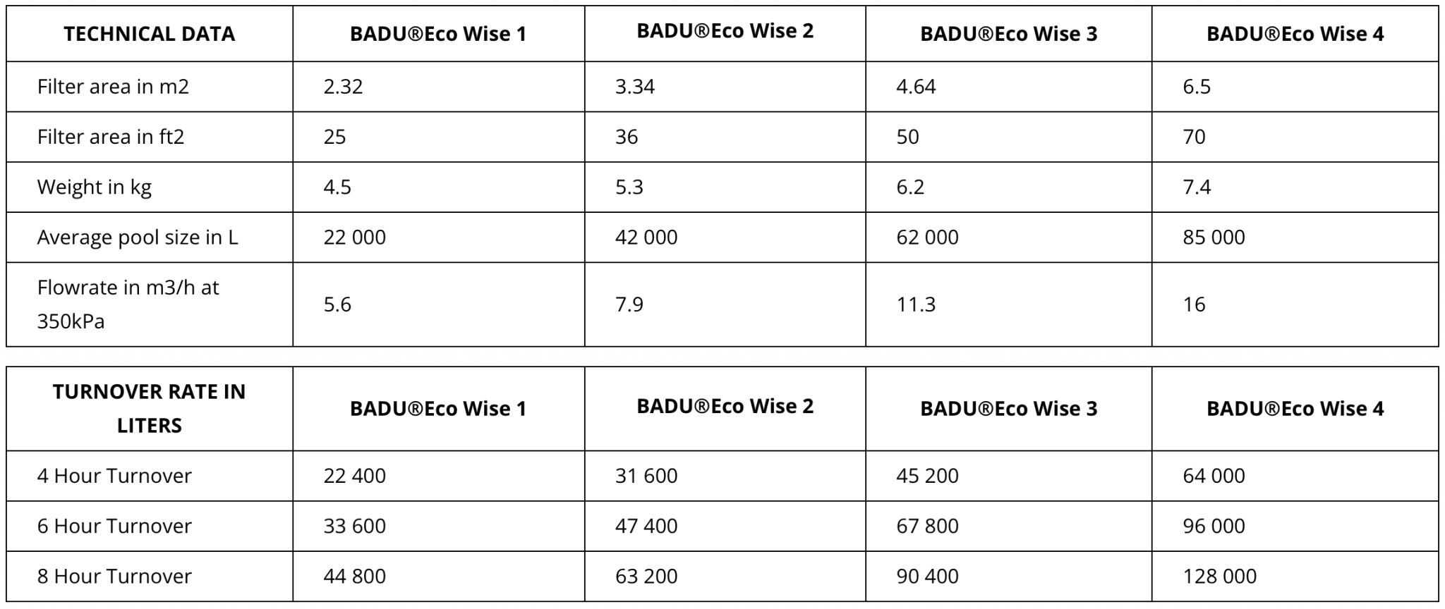 BADU®Eco Wise Refill Element | Sizes 1, 2, 3 & 4 - H2O Warehouse
