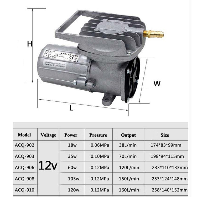 BOYU 12VDC 105W Air Compressor | 150L/Min | Portable Aeration ACQ - 908 - H2O Warehouse
