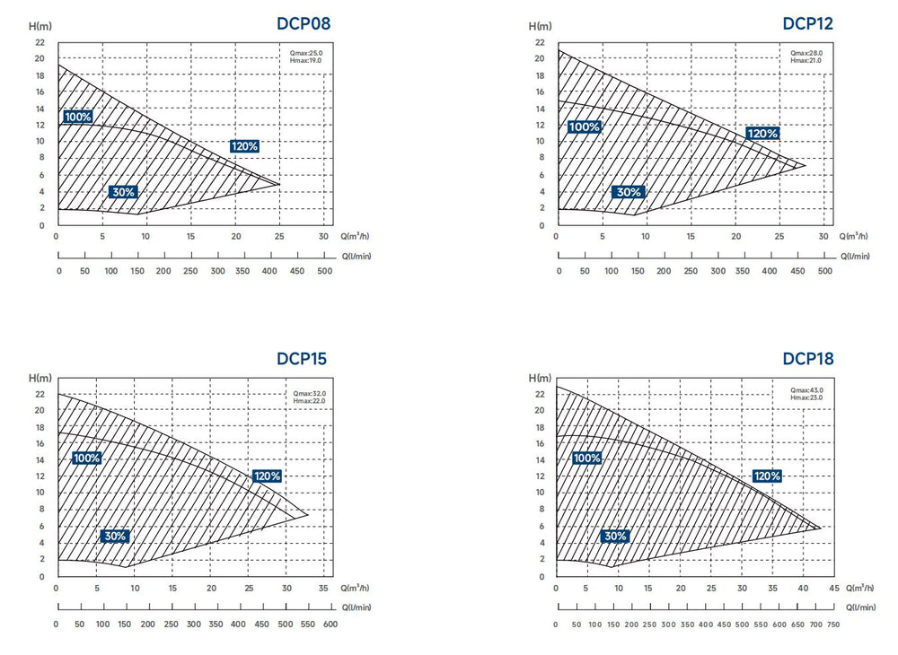 InverCaptain Pool pump, 1.05kW, 220V - H2O Warehouse