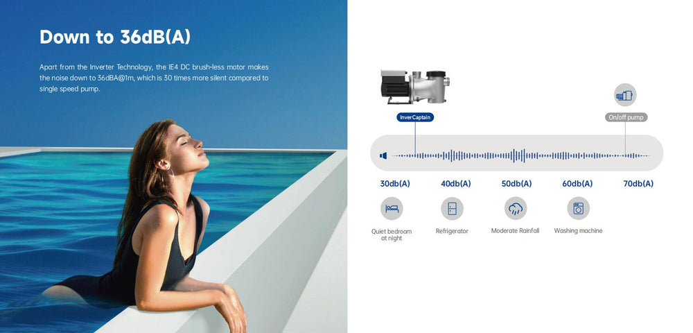 InverCaptain Pool pump, 1.05kW, 220V - H2O Warehouse