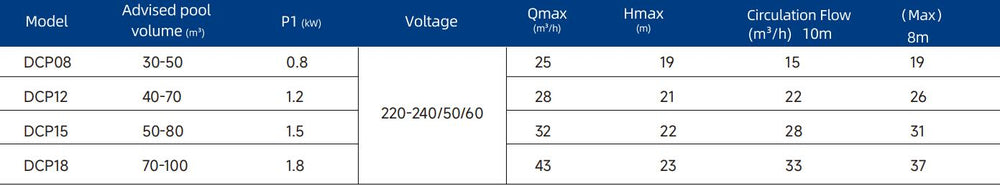 InverCaptain Pool pump, 1.4kW, 220V - H2O Warehouse
