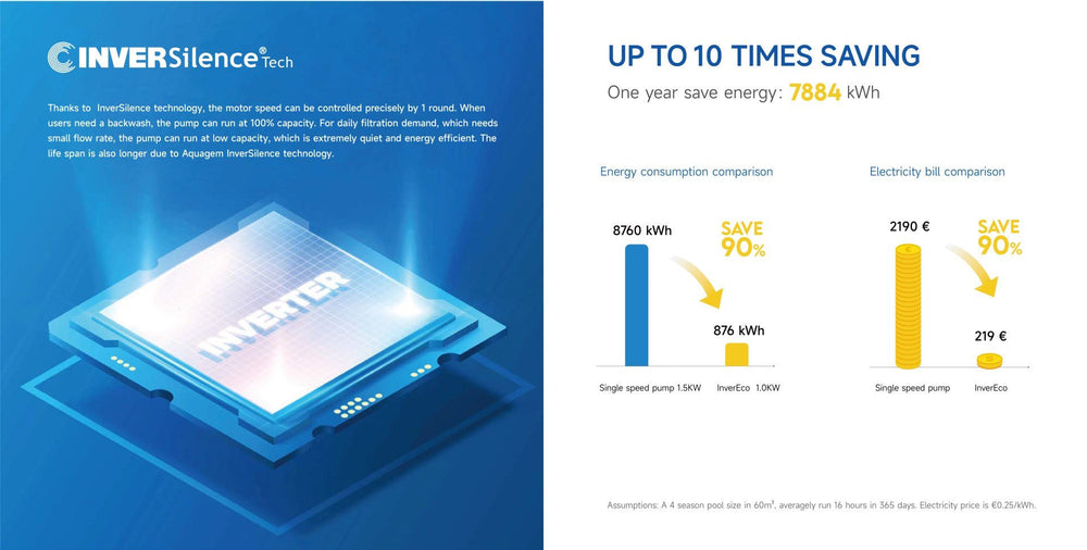 InverEco pool pump, 0.75kW, 220V - H2O Warehouse