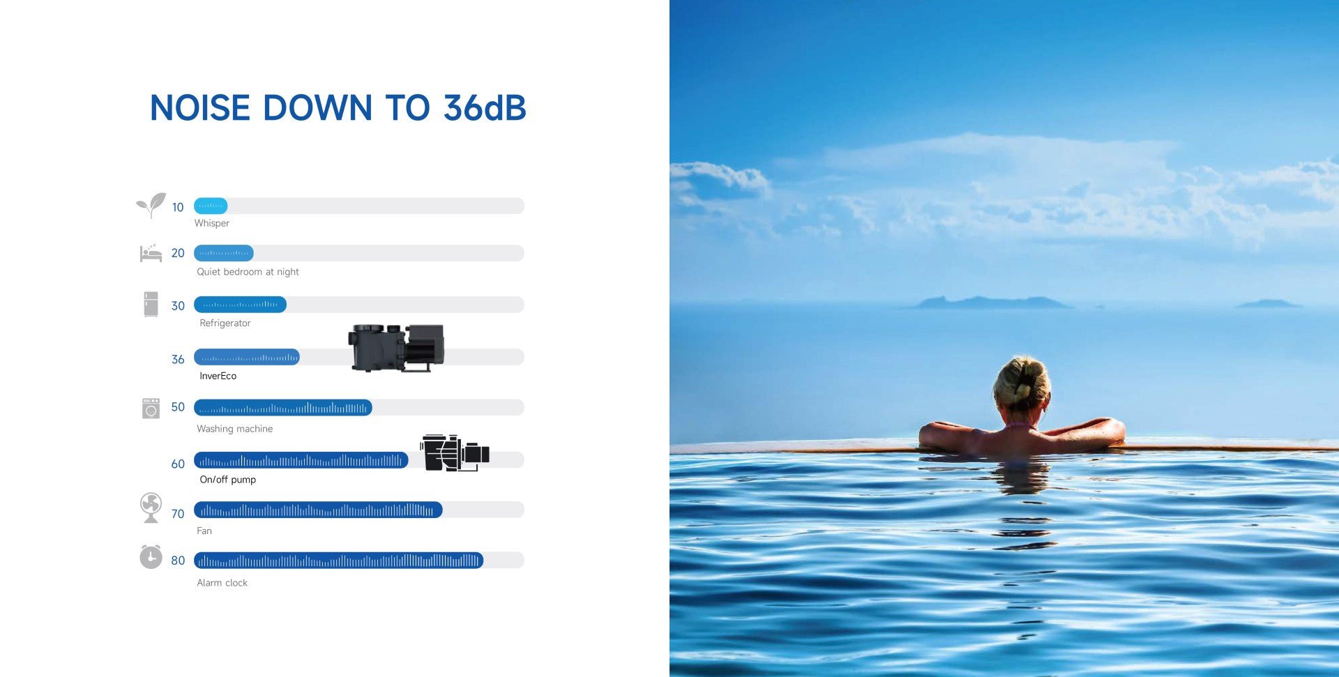 InverEco pool pump, 0.75kW, 220V - H2O Warehouse