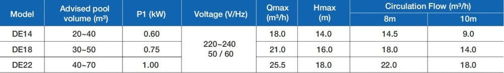 InverEco pool pump, 1kW, 220V - H2O Warehouse