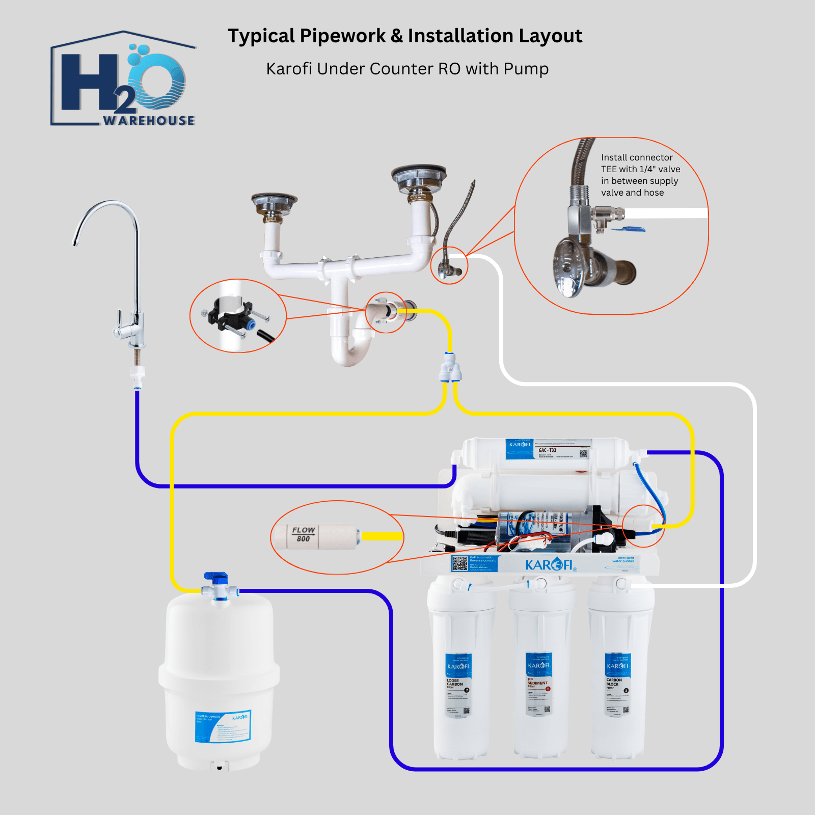 Karofi 5 - Stage 75GPD Under - Counter Reverse Osmosis System with Pump - H2O Warehouse