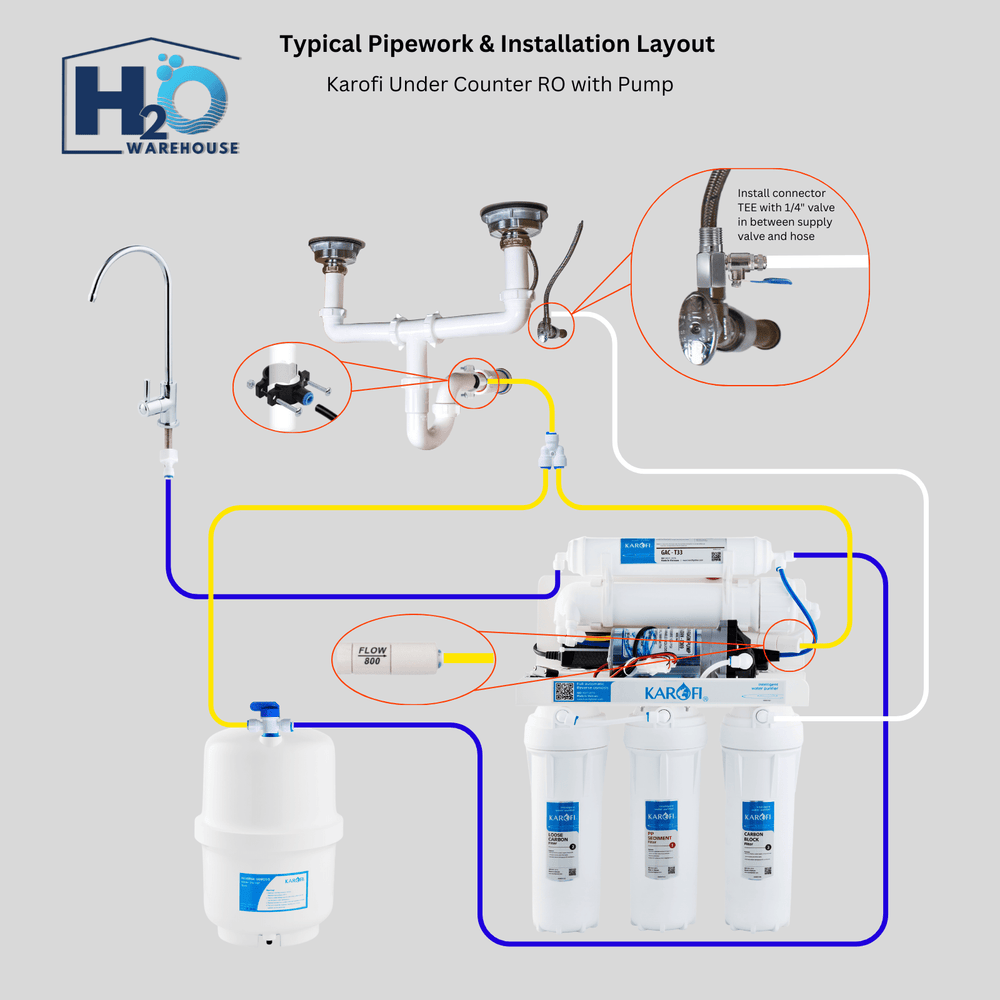 Karofi 5 - Stage 75GPD Under - Counter Reverse Osmosis System with Pump - H2O Warehouse