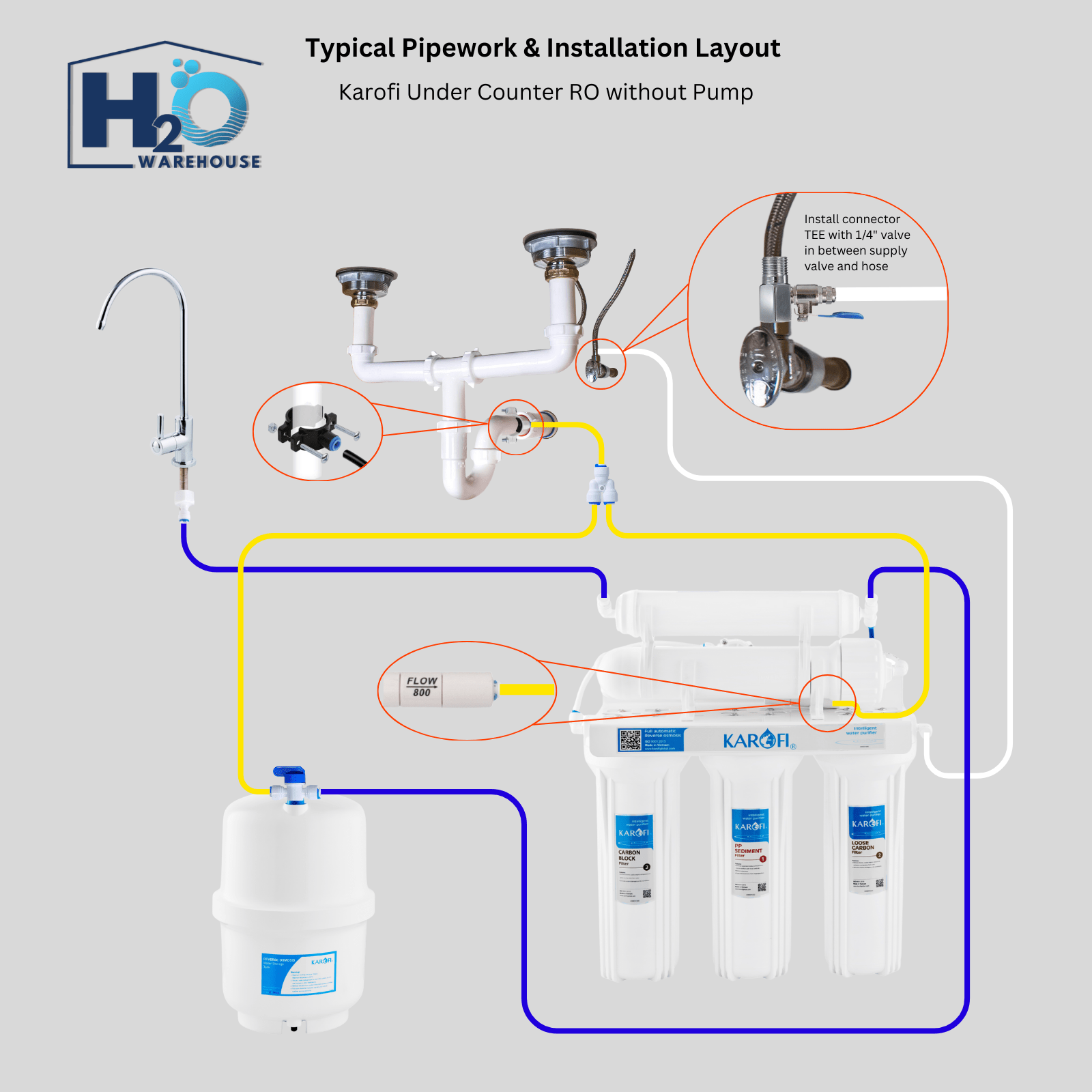 Karofi 5 - Stage 75GPD Under - Counter Reverse Osmosis System (Without Pump) - H2O Warehouse