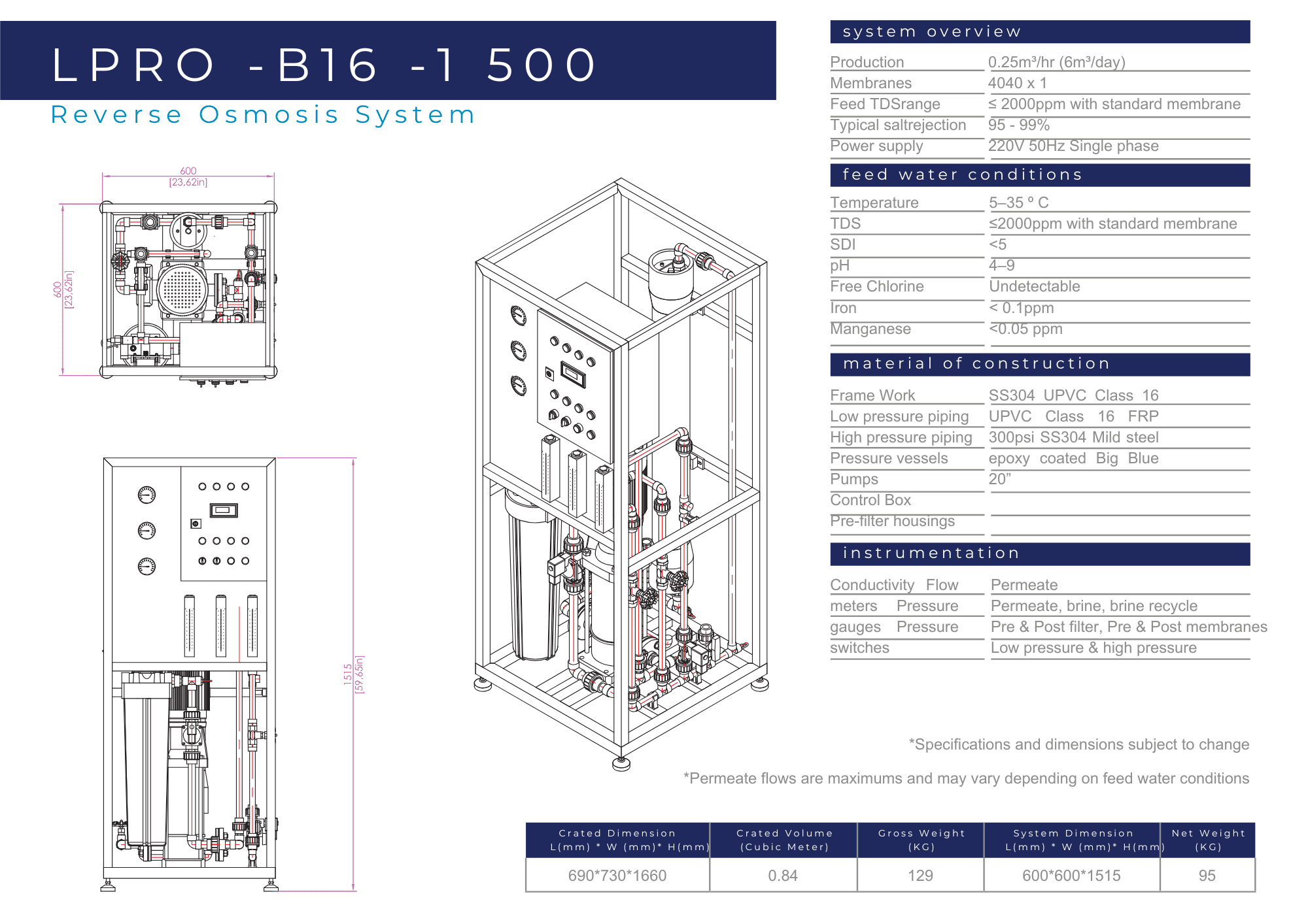 LPRO - B16 - 1500 Complete Industrial RO unit 250lts/hr Production incl 1 x ULP 4040 Membrane - H2O Warehouse