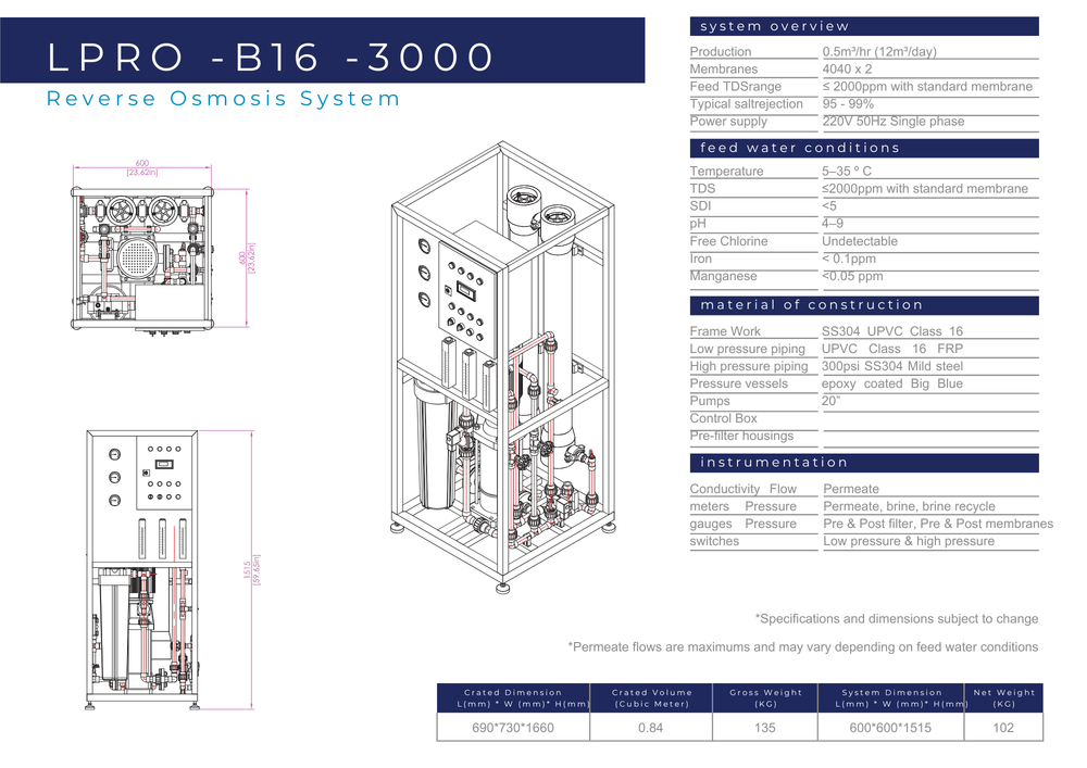 LPRO - B16 - 3000 Complete Industrial RO unit 500lts/hr Production incl 2 x ULP 4040 Membranes - H2O Warehouse