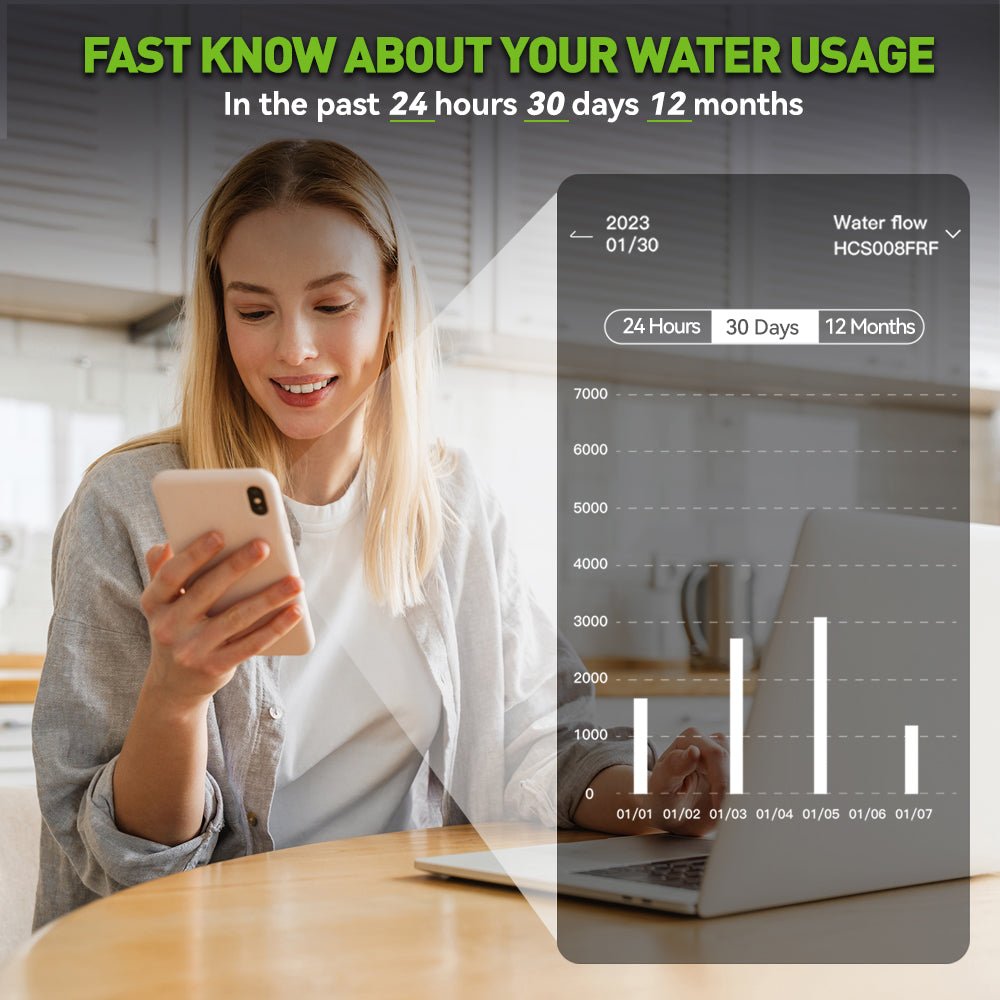 RainPoint Smart Water Flow Meter - H2O Warehouse