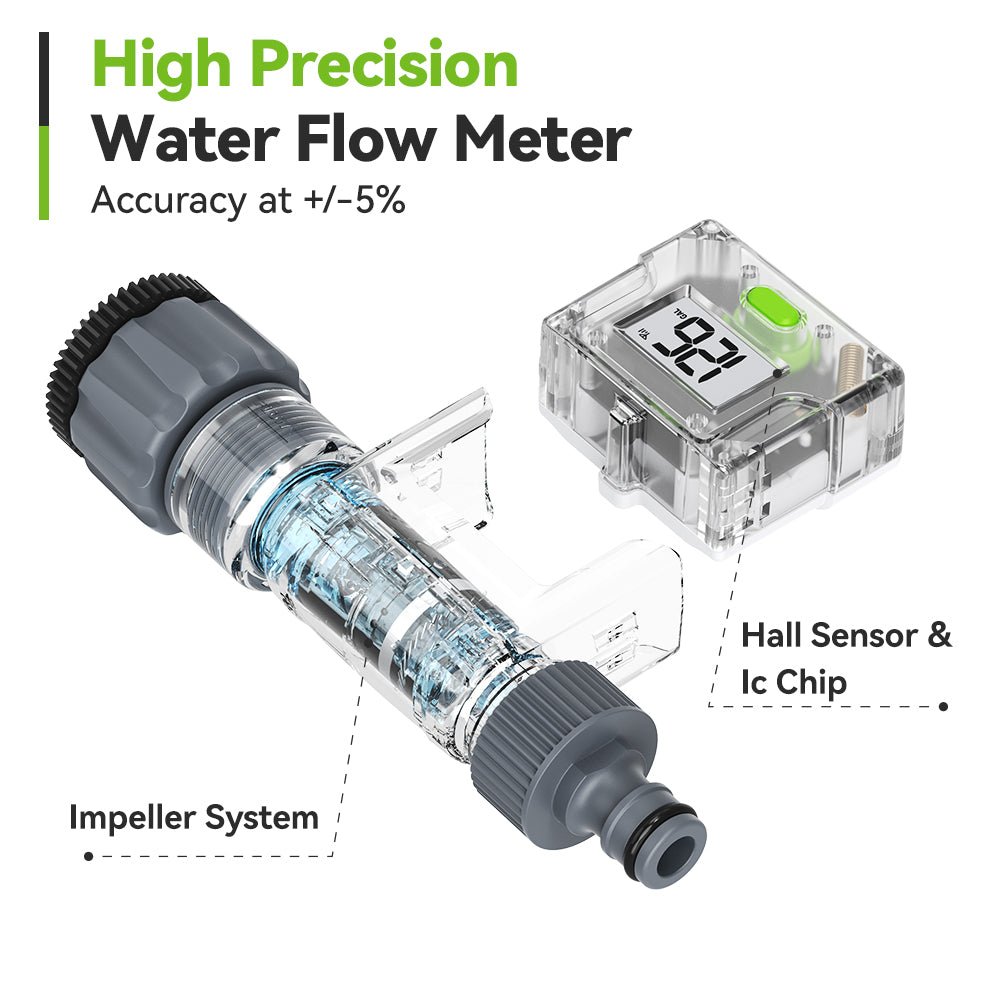 RainPoint Smart Water Flow Meter - H2O Warehouse