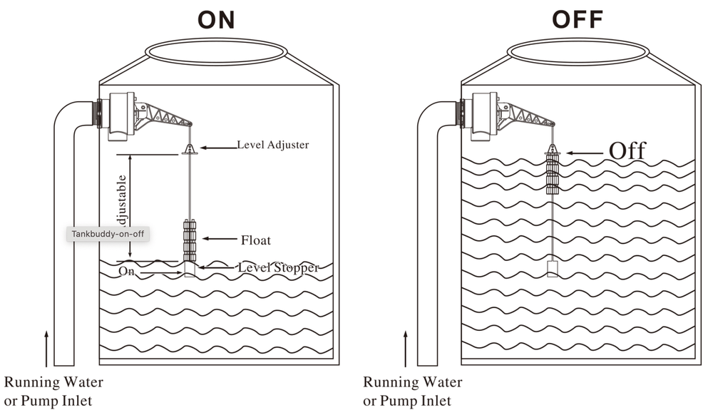 TankBuddy Adjustable Water Level Control Valve | Precision Water Management for Tanks and Reservoirs - H2O Warehouse