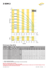 Vega 3SDM manufacturer model-specific flow and head performance table