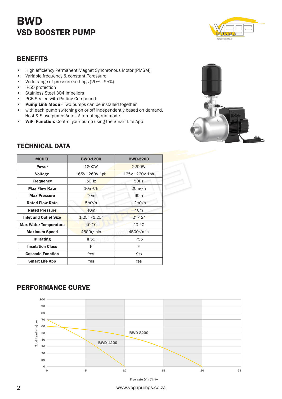 Vega BWD12-40 Smart VSD Booster Pump | 2.2 kW | 220 V - H2O Warehouse
