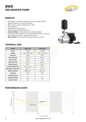 Vega BWD12-40 Smart VSD Booster Pump | 2.2 kW | 220 V - H2O Warehouse