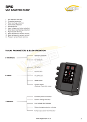 Vega BWD12-40 Smart VSD Booster Pump | 2.2 kW | 220 V - H2O Warehouse