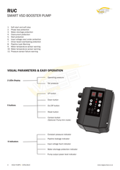 Vega RUC-1100 Smart VSD Booster Pump | 1.1 kW | 220–240 V - H2O Warehouse