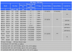 WONDER® EB - UV Steriliser Range | Data Sheet