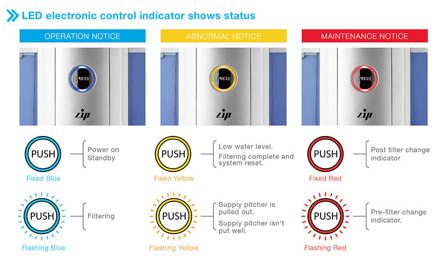 ZIP‑White Zero Installation Purifier Countertop Water Filter System - H2O Warehouse