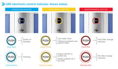 ZIP‑White Zero Installation Purifier Countertop Water Filter System - H2O Warehouse